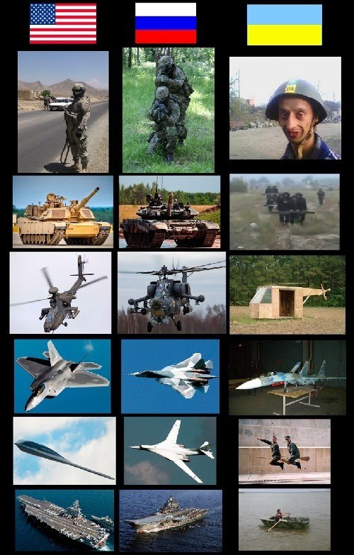 The Ukraine Junta Beefing Up It’s Armed Forces, 141 Pieces Of Military Hardware To Defend It’s Regime !